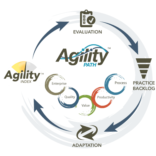 Agility path circle Agility path circle